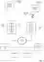 Fig. 02 - User interface for configuring device-specific IOT applications