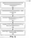 Fig. 10 - User interface for configuring device-specific IOT applications