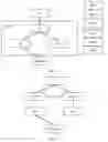 Fig. 03 - Communication Method And Apparatus