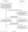 Fig. 13 - Communication Method And Apparatus