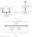 Fig. 17 - Communication Method And Apparatus
