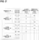 Fig. 03 - Communication device for continuous communication with another communication device during switch of communication protocol