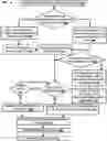 Fig. 01 - Proactive caching of transient assistant action suggestions at a feature phone