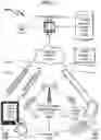 Fig. 02 - Telecommunication incorporating GPS and identification masking