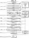 Fig. 17 - Telecommunication incorporating GPS and identification masking