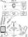 Fig. 24 - Telecommunication incorporating GPS and identification masking