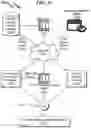 Fig. 36 - Telecommunication incorporating GPS and identification masking