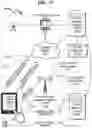 Fig. 38 - Telecommunication incorporating GPS and identification masking