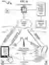 Fig. 42 - Telecommunication incorporating GPS and identification masking