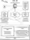 Fig. 50 - Telecommunication incorporating GPS and identification masking