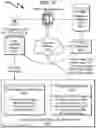 Fig. 52 - Telecommunication incorporating GPS and identification masking