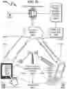 Fig. 55 - Telecommunication incorporating GPS and identification masking
