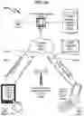 Fig. 61 - Telecommunication incorporating GPS and identification masking
