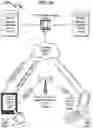 Fig. 65 - Telecommunication incorporating GPS and identification masking
