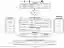 Fig. 01 - System and method of running an agent guide script-flow in an employee desktop web client