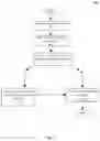 Fig. 06 - System and method of running an agent guide script-flow in an employee desktop web client