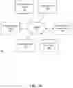 Fig. 02 - Machine learning system for routing optimization based on historical performance data