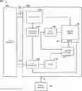 Fig. 01 - Directing communication of data from an image sensor