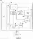 Fig. 02 - Directing communication of data from an image sensor