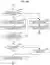 Fig. 06 - Wireless communication processing in an information processing device