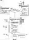 Fig. 02 - Automated eyewear device sharing system