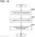 Fig. 16 - Image pickup device and image pickup method