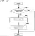 Fig. 17 - Image pickup device and image pickup method