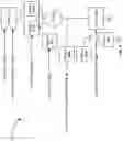 Fig. 11 - Controlling sensors of a device and notifying sensor clients