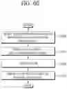 Fig. 67 - Method and apparatus for overlay processing in 360 video system