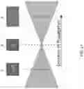 Fig. 18 - Angular spatial light modulator multi-display