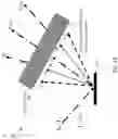 Fig. 19 - Angular spatial light modulator multi-display