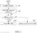 Fig. 04 - Method and apparatus for encoding/decoding an image signal
