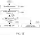 Fig. 12 - Method and apparatus for encoding/decoding an image signal