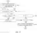 Fig. 28 - Method and apparatus for encoding/decoding an image signal