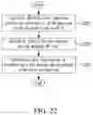 Fig. 29 - Method and apparatus for encoding/decoding an image signal