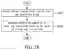 Fig. 35 - Method and apparatus for encoding/decoding an image signal