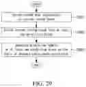 Fig. 36 - Method and apparatus for encoding/decoding an image signal