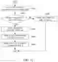 Fig. 38 - Method and apparatus for encoding/decoding an image signal