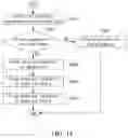 Fig. 41 - Method and apparatus for encoding/decoding an image signal