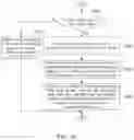 Fig. 43 - Method and apparatus for encoding/decoding an image signal