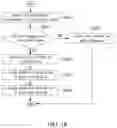 Fig. 45 - Method and apparatus for encoding/decoding an image signal