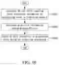 Fig. 47 - Method and apparatus for encoding/decoding an image signal