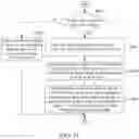 Fig. 50 - Method and apparatus for encoding/decoding an image signal