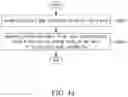 Fig. 51 - Method and apparatus for encoding/decoding an image signal