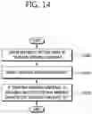 Fig. 15 - Method and apparatus for setting reference picture index of temporal merging candidate