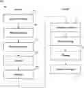 Fig. 01 - External decoding refresh (EDR) in video coding