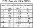 Fig. 01 - GENERALIZED BYPASS BINS AND APPLICATIONS FOR ENTROPY CODING
