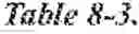 Fig. 158 - Context modeling of side information for reduced secondary transforms in video