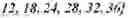 Fig. 258 - Context modeling of side information for reduced secondary transforms in video