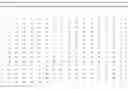 Fig. 341 - Context modeling of side information for reduced secondary transforms in video